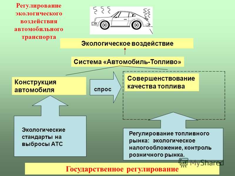 Экологические проблемы различных видов транспорта на окружающую среду