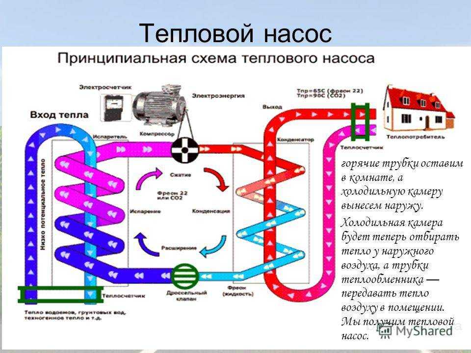 Рейтинг лучших тепловых насосов для отопления дома на 2023 год. достоинства и недостатки