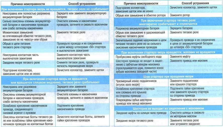 Почему выбивает дифавтомат: как проверить работоспособность и найти причины неисправности