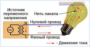 Как проверить и что делать если электросчётчик наматывает больше использованного