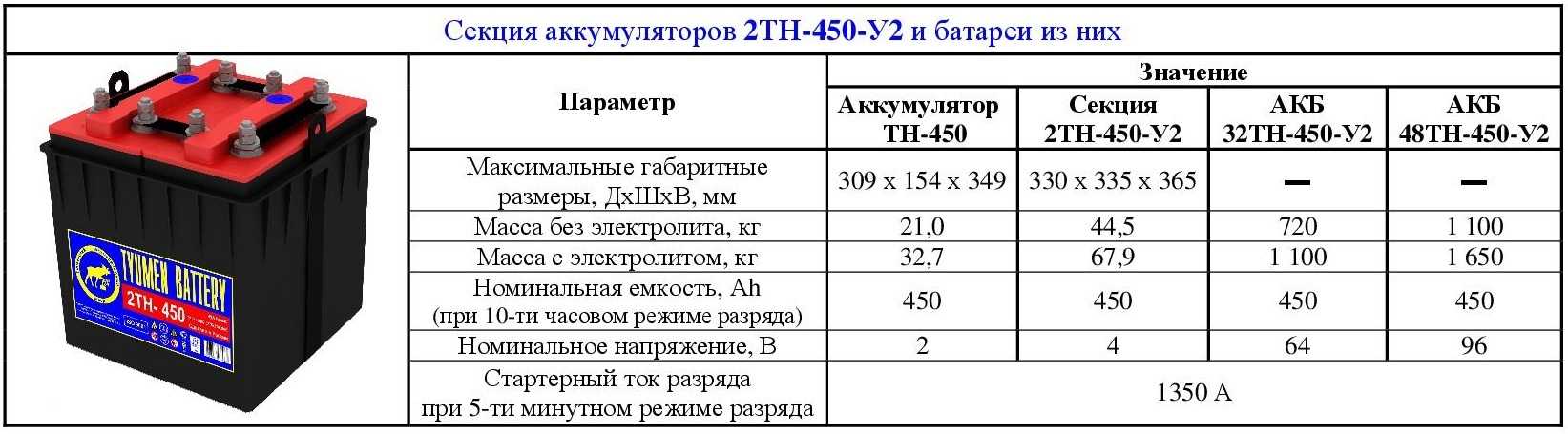 10 лучших корейских брендов аккумуляторов - рейтинги товаров в 2023 году