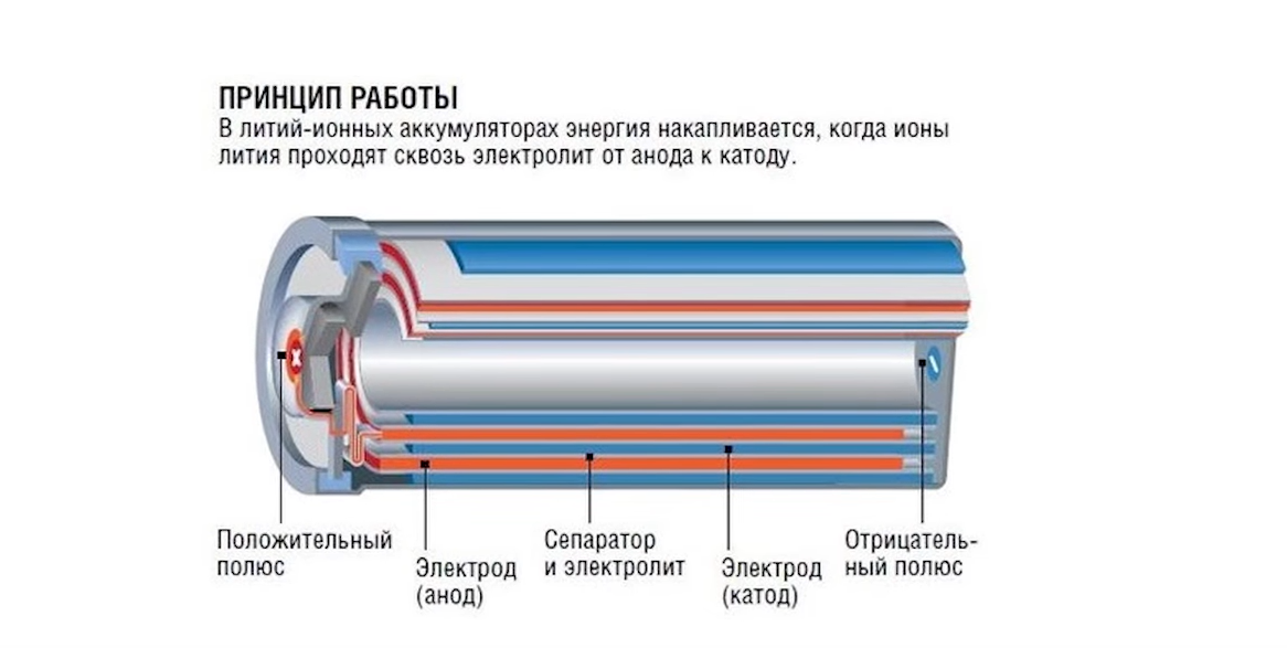 Как выбрать хороший аккумулятор 18650 — лучшие модели батареек.