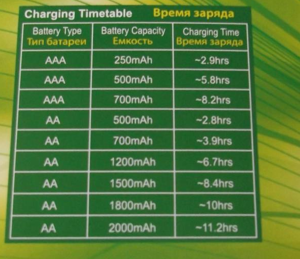 Батарейка 373 применяется в часах и других миниотюрных устрйоствах Размеры ее небольшие, она имеет форму таблетки Зарядке не подлежит