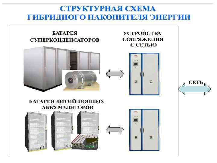 Устройство конденсатора его назначение, характеристики и параметры