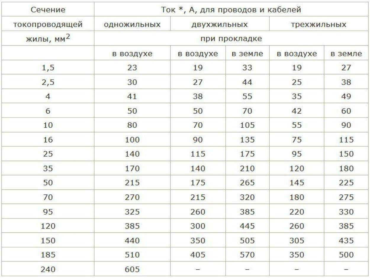 Алюминиевая проводка в квартире, срок службы, когда нужно менять