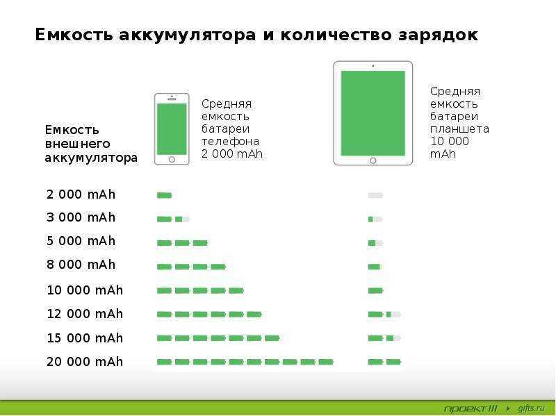 Калибровка батареи андроид