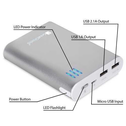 Что собой представляет power bank : что это такое, его технические характеристики, виды, сфера употребления