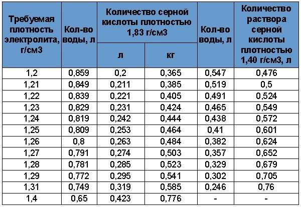 Аккумуляторная батарея своими руками: все о самодельном аккумуляторе