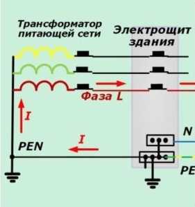 Виды индикаторных отверток и их свойства - техпорт