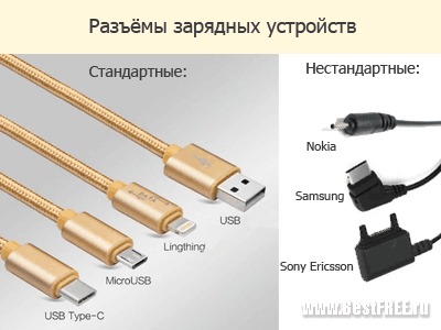 Распиновка usb разъемов для зарядки телефонов