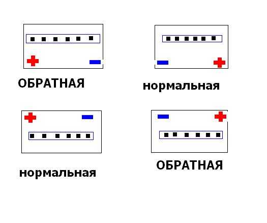 Полярность аккумулятора — что это и как ее определить?