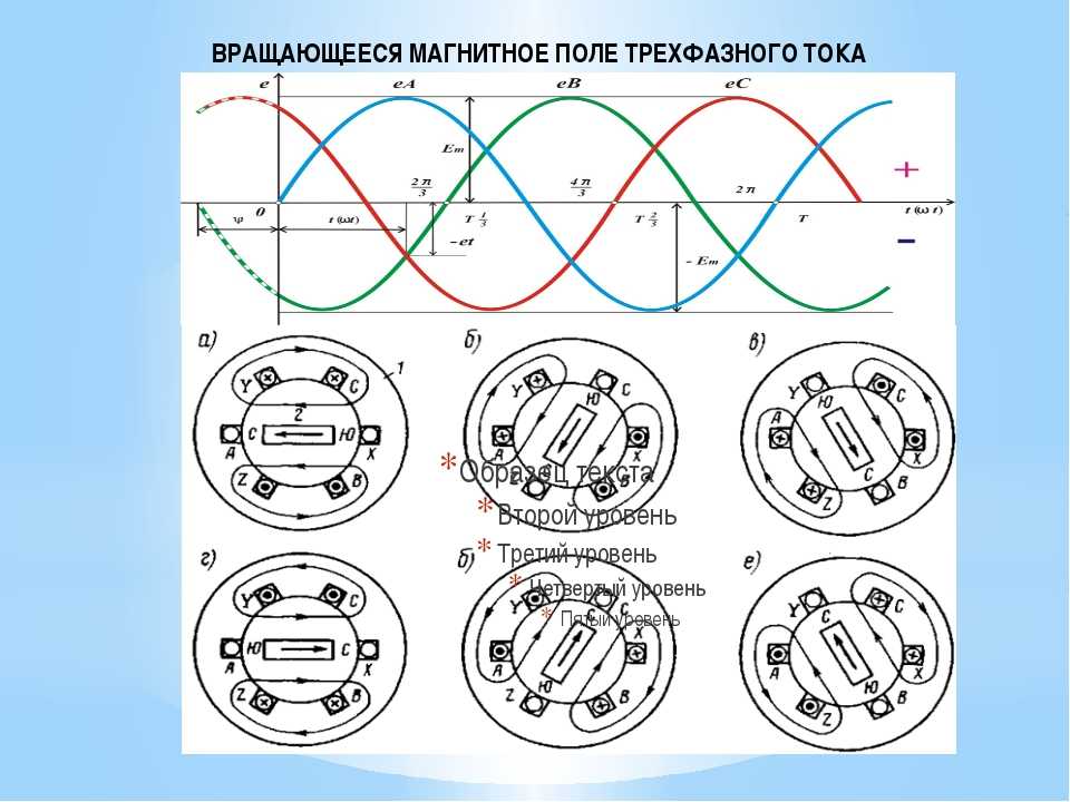 Переменный электрический ток – кратко формулы, мощность, применение (11 класс) 