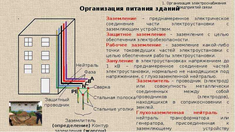 Назначение повторного заземления нулевого провода - большая стройка