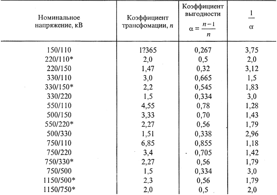 Трансформаторы тока для электросчетчиков - схема подключения
