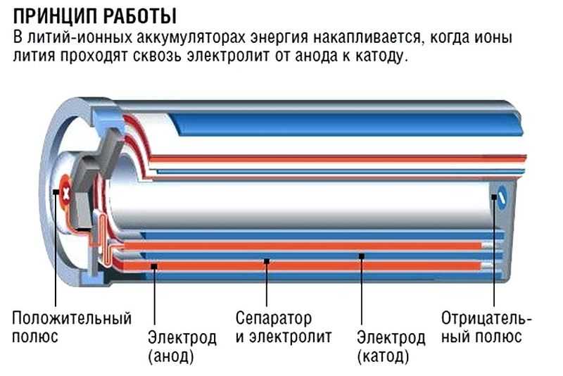 3 способа передачи энергии без проводов — от теслы до наших дней.