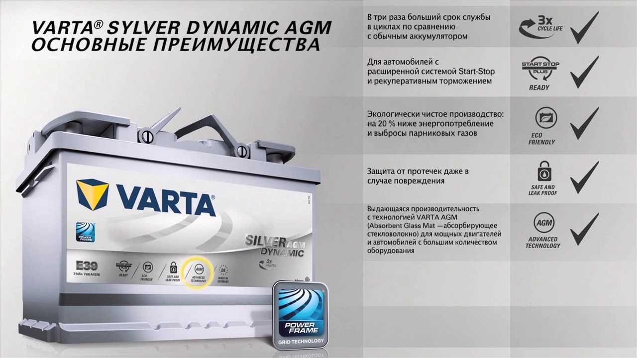 Варта групп. Автомобильный аккумулятор Varta Silver Dynamic c6 клеммы. Варта аккумулятор технологии. Маркировка АКБ AGM варта. Аккумулятор Varta 110ah серийный номер.