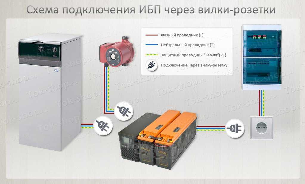 Ибп для газового котла: зачем нужен бесперебойник, какой лучше выбрать и как подключить