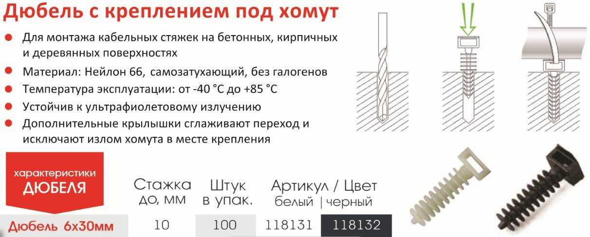 Как крепить кабель канал к стене