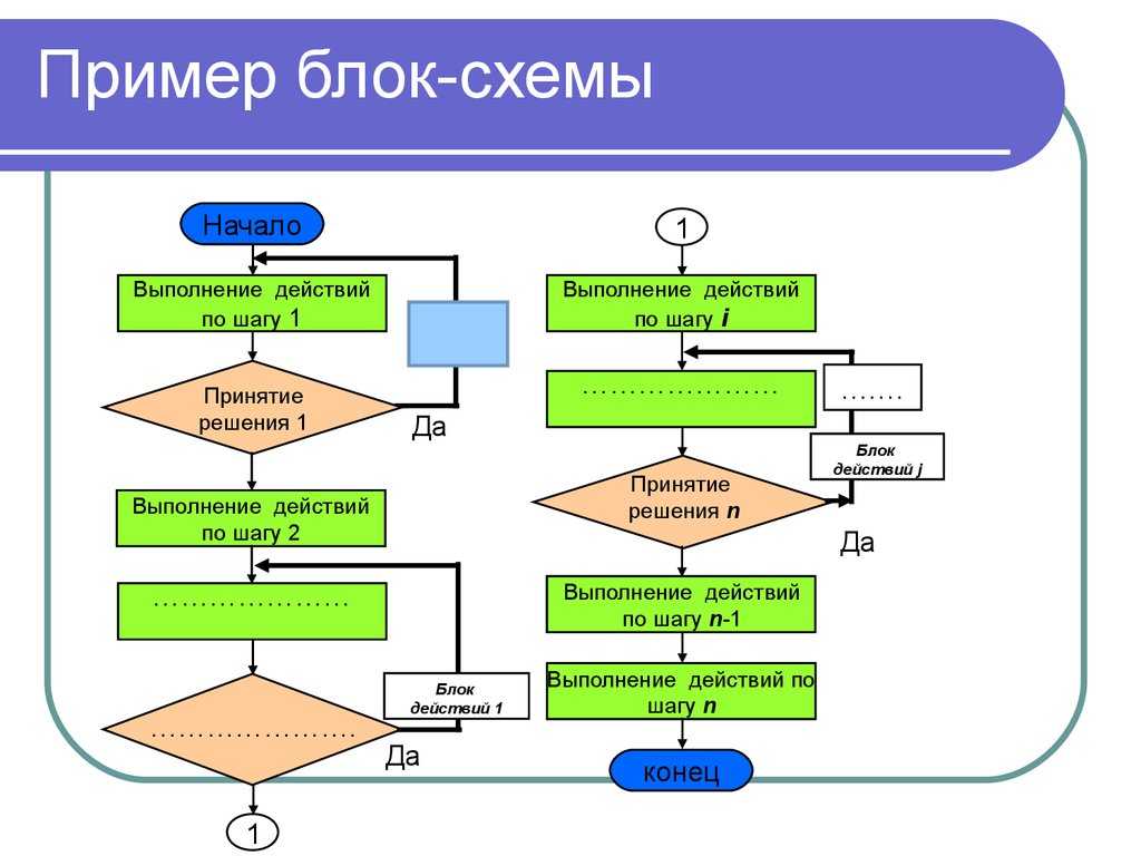 Блок схема что за что отвечает