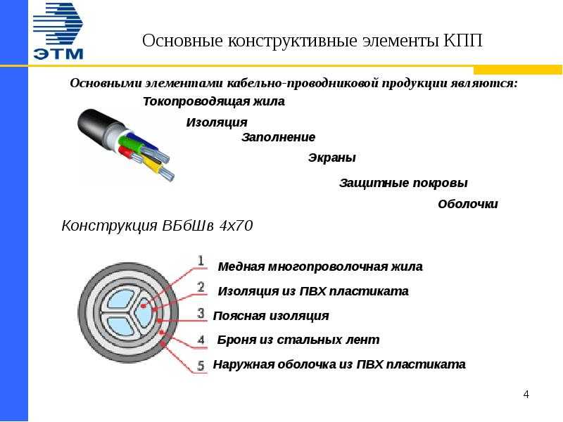 Элементы провода. Конструктивные элементы кабеля таблица. Основные элементы кабеля и их Назначение. Перечислить основные элементы кабеля.. Кабель марка ВББШВ чертеж.