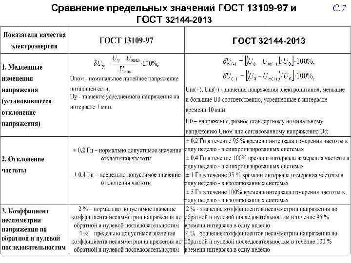 Опасность провалов напряжения в электрической сети: происхождение и способы борьбы с ними