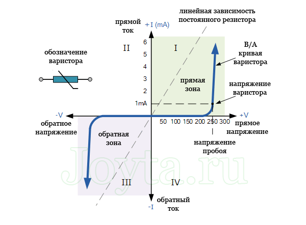 Варистор принцип работы схема