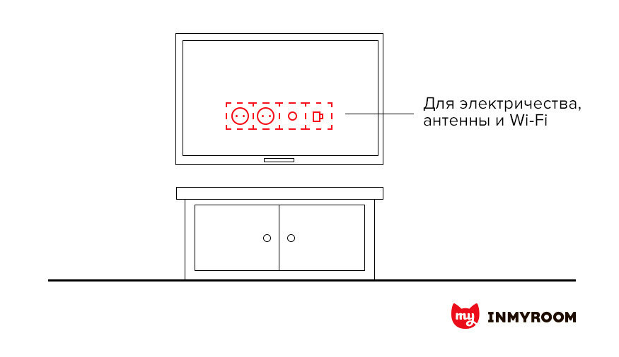 Высота телевизора в спальне