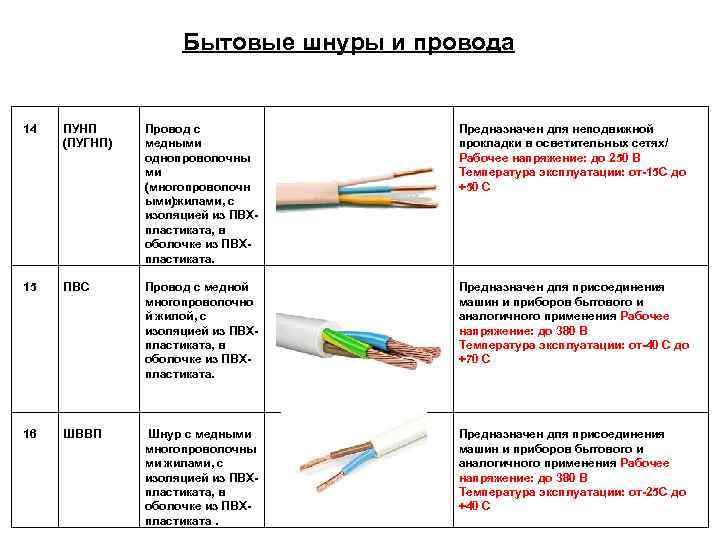 Провод пугнп: расшифровка, технические характеристики, применение и монтаж