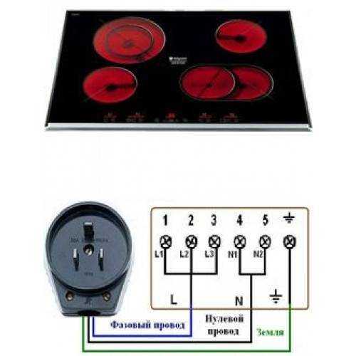 Схема подключения электрической панели варочной