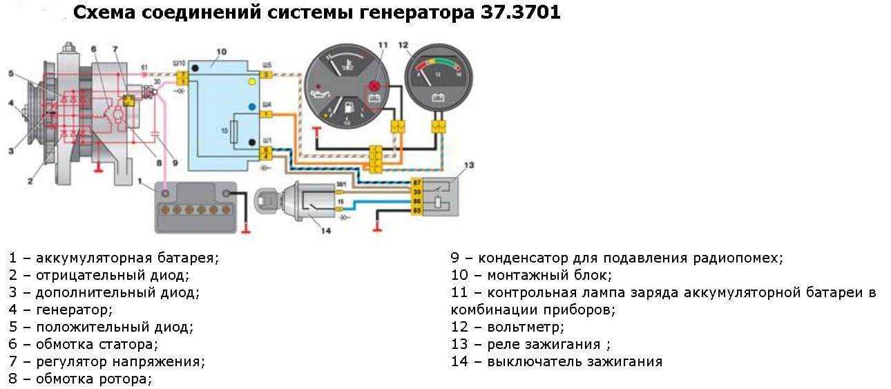 Ваз 2106 генератор не дает зарядку. почему генератор не дает зарядку ваз 2106. пропадание зарядки на ваз шестой модели: как с этим бороться