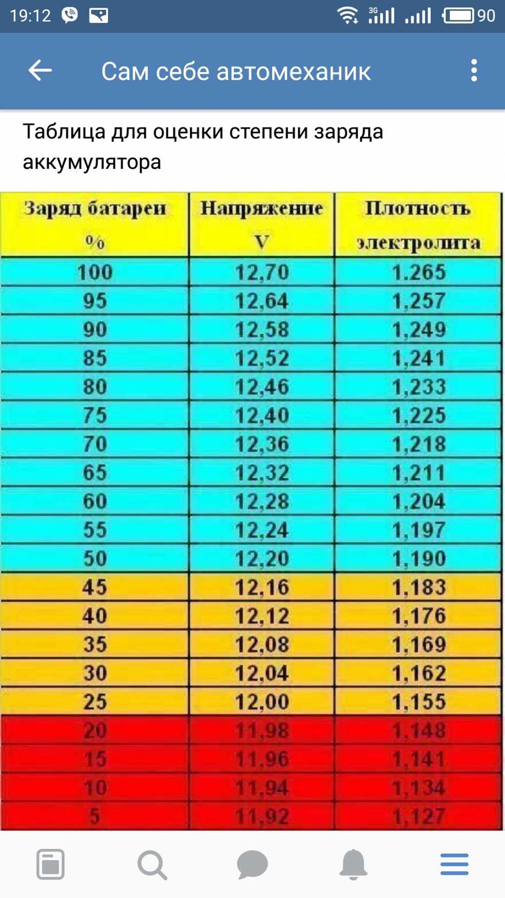 Норма заряда аккумулятора автомобиля без нагрузки на брелке