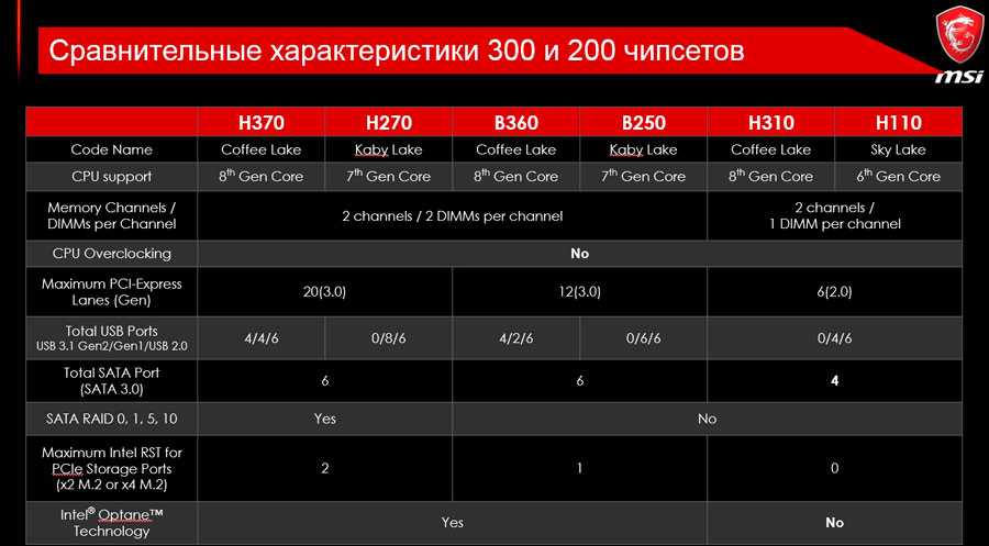 Материнская плата z690 – лучший выбор для сборки мощного пк в 2023 году
