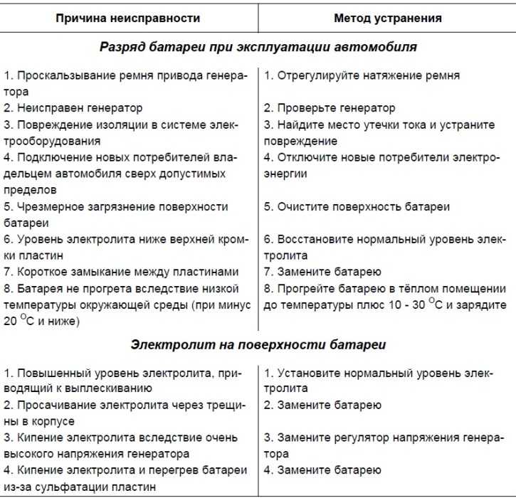 Рекомендуется заменить батарею на ноутбуке - что это такое?