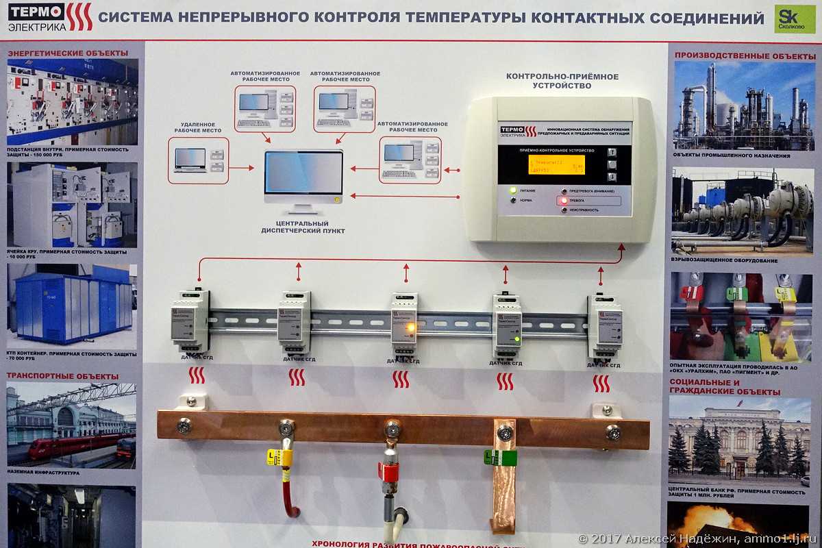 Устройство мониторинга