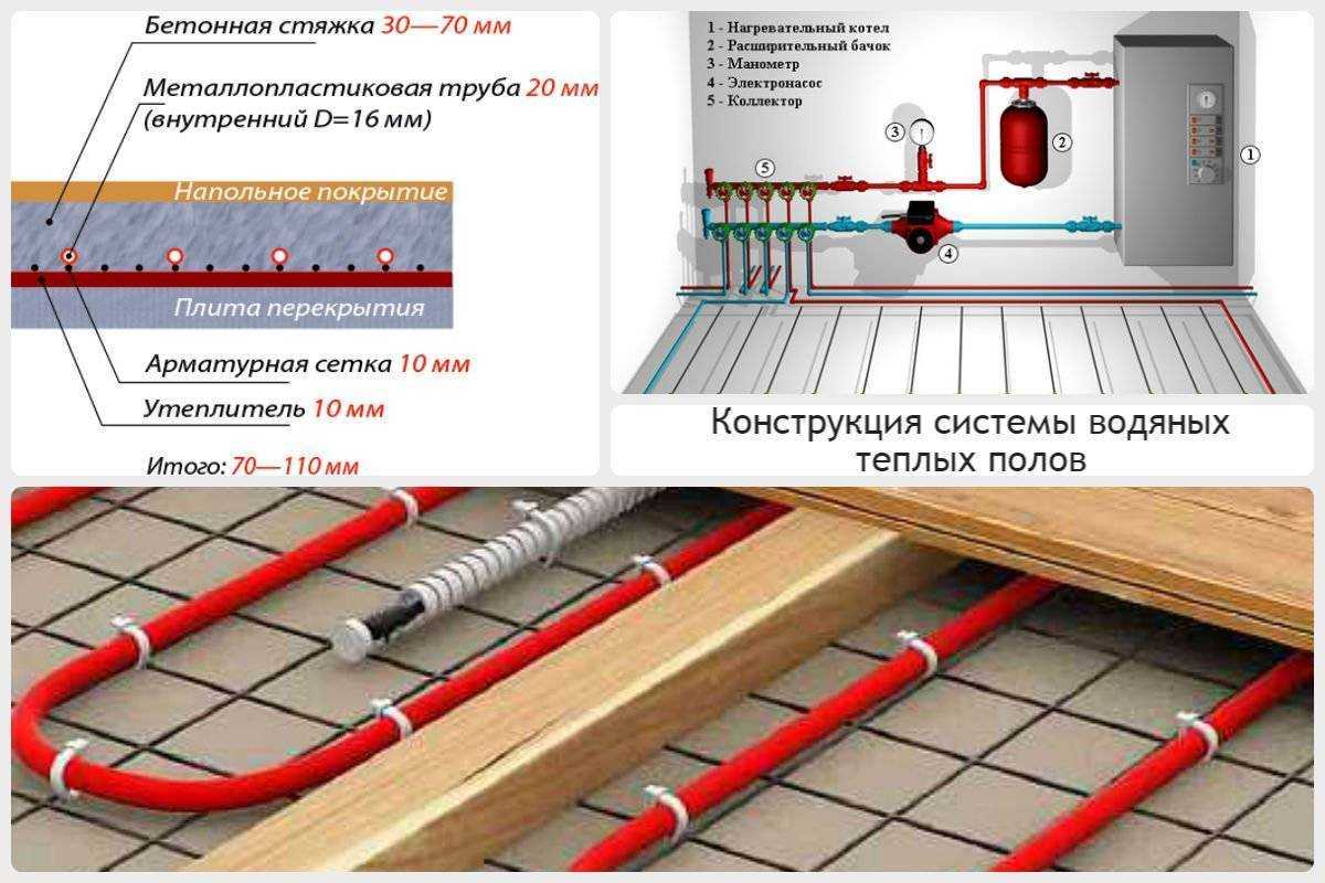 Плёночный тёплый пол: отзывы, расход электроэнергии