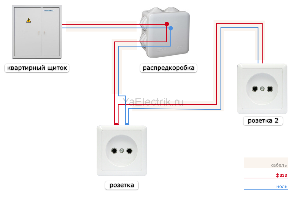 Подключение розеток шлейфом - журнал "электропроводка"