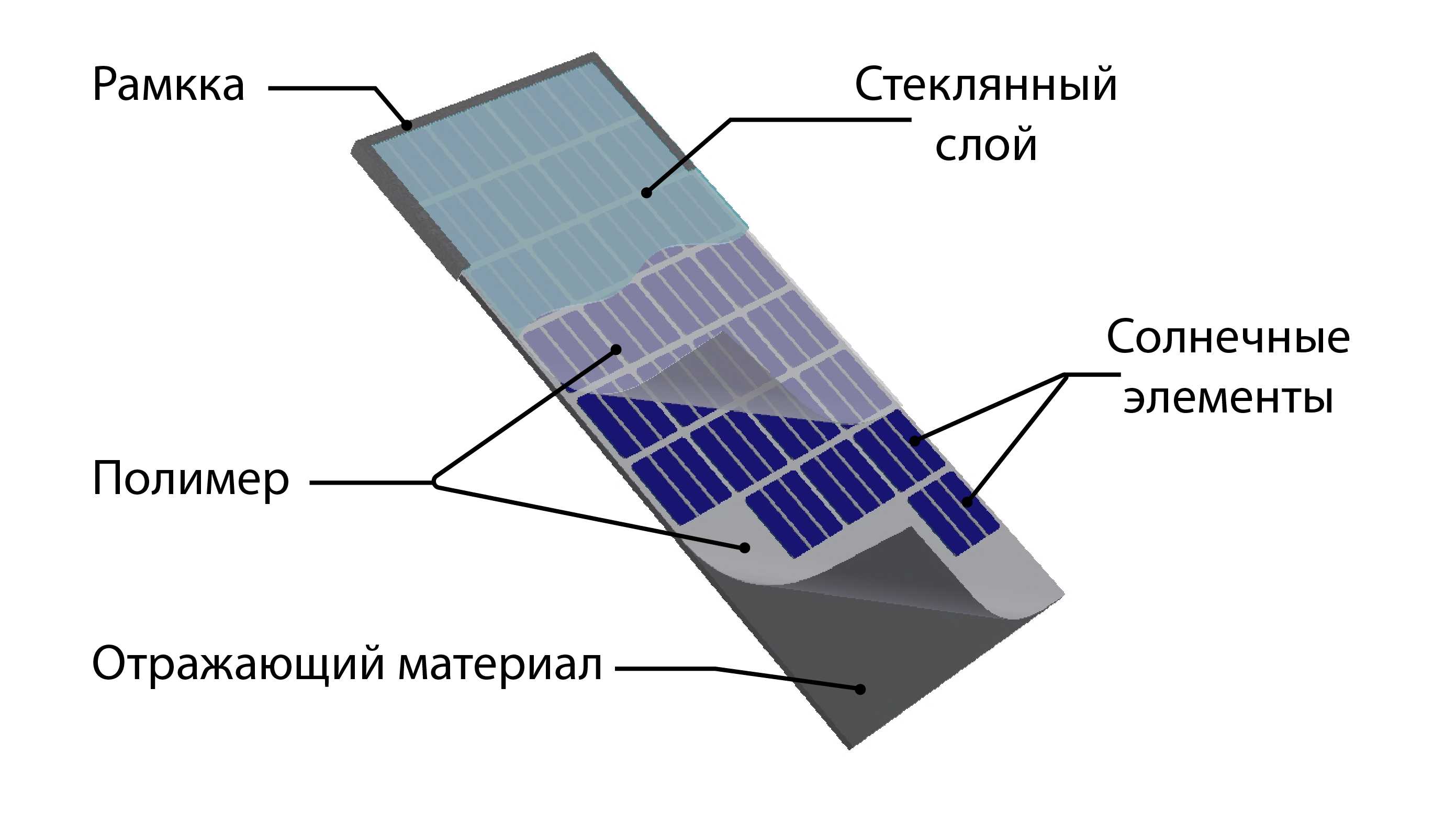 Схема солнечной панели