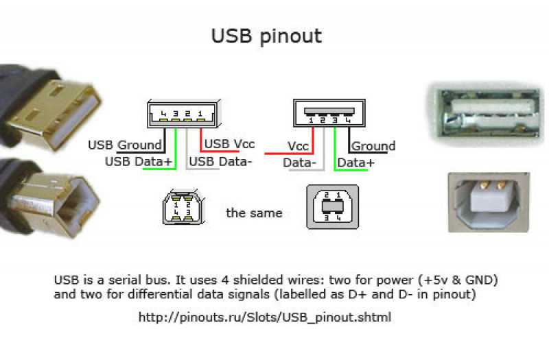 Схема распайки usb разъема