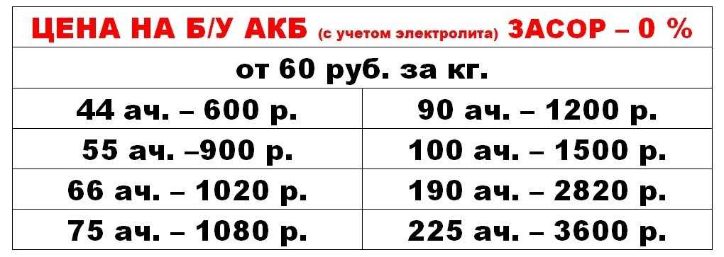 Сколько весит автомобильный аккумулятор: таблица
