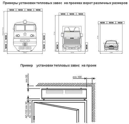 Водяные тепловые завесы какие лучше?