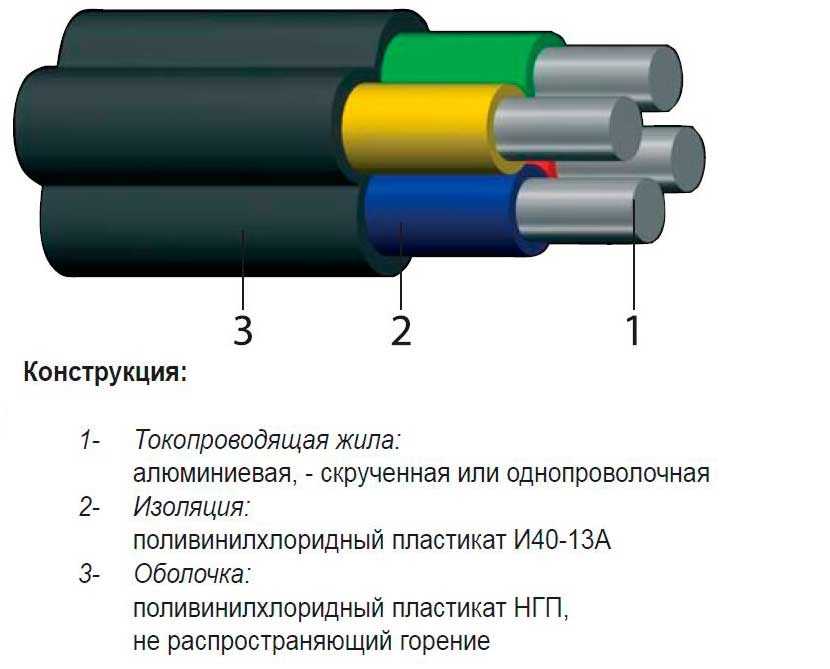 Лучший кабель для проводки в квартире. nym и ввгнг-ls — отличия, характеристики.