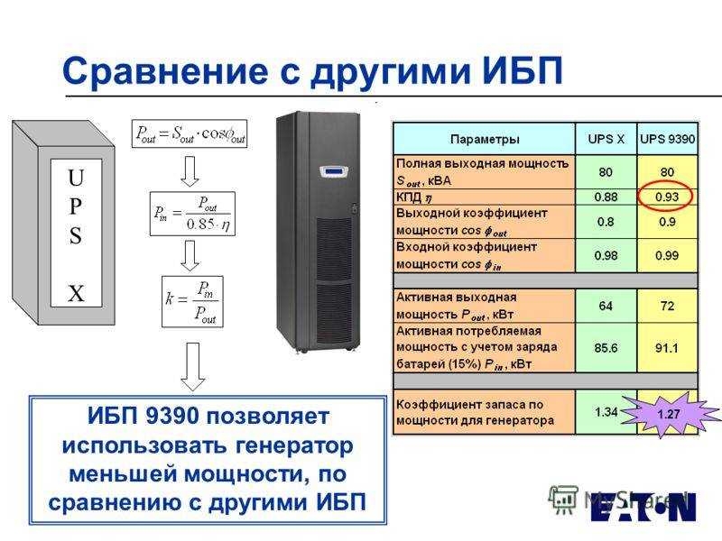 Бесперебойник пищит и мигает красным