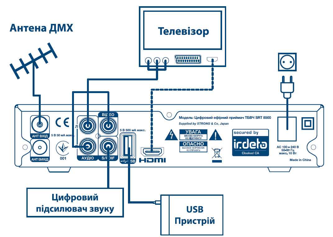 Dvb t2 схема подключения