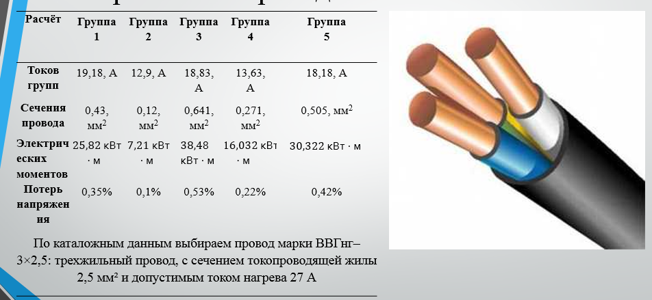 При использовании кабеля nkl 4640в вк проект можно будет сертифицировать сроком на