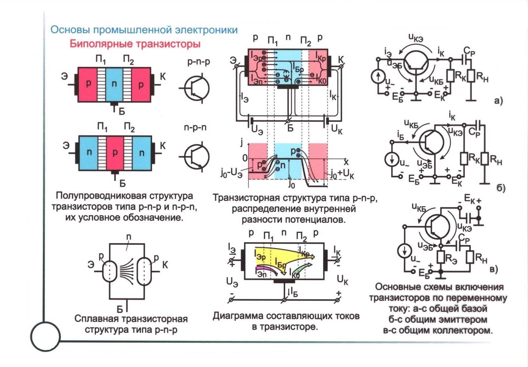 Электротехника кратко и понятно. Биполярный транзистор схема по Электротехнике. Биполярные транзисторы ТОЭ. Биполярный транзистор элемент в схемах. Электроника биполярный транзистор.