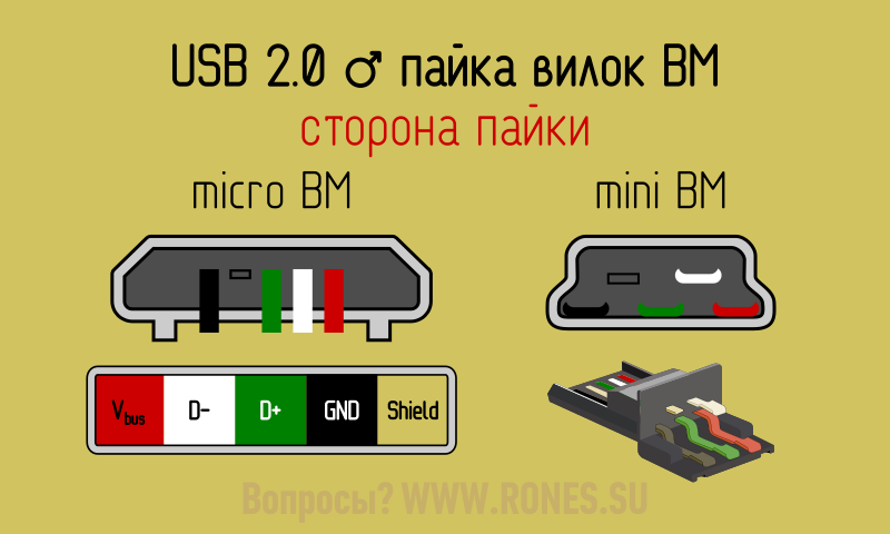 Схема распайки usb разъема