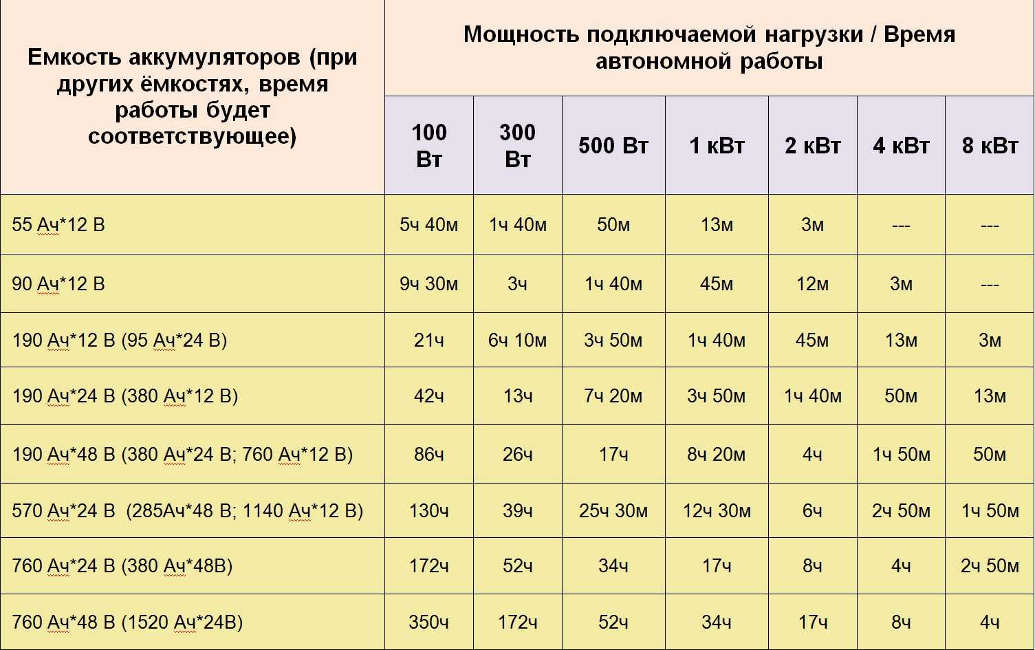 Как определить емкость аккумулятора li-ion?измерение емкости в домашних условиях | аккумуляторы и батареи