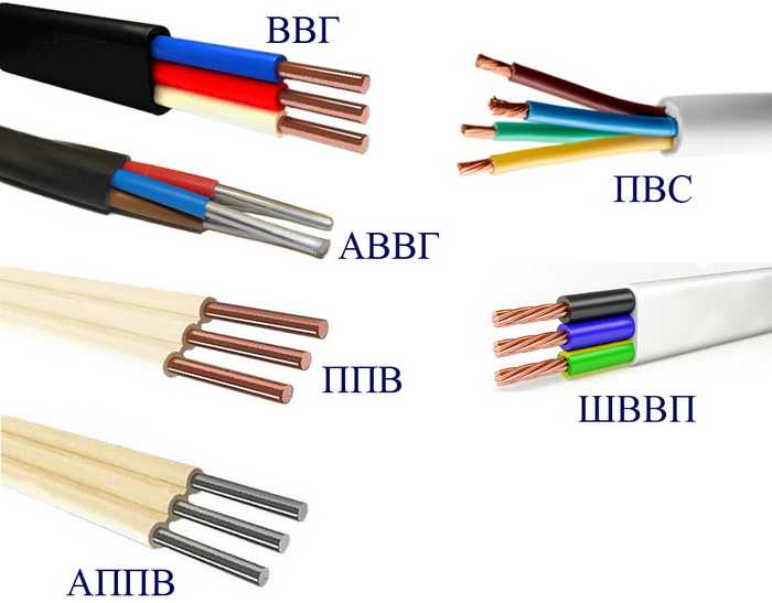 Какие бывают кабели. Маркировка медных проводов для электропроводки. Виды медных проводов для проводки. Марки кабеля ВВГ. Маркировка кабеля электрического ПВС.