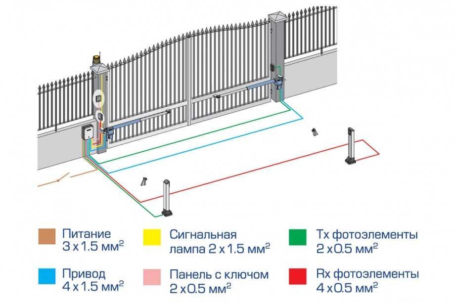 как установить откатные ворота с электроприводом