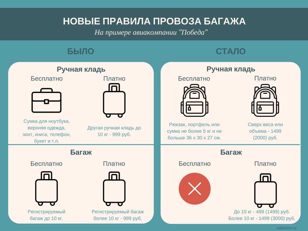 Ручная кладь авиакомпании победа, что можно и нельзя брать в салон самолёта
